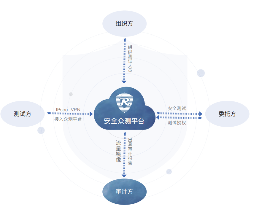 擁抱新興力量 共創安全新篇章——融聯易云、東軟、華安網信正式加入CSA大中華區