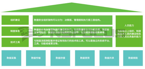 工業互聯網安全的“必答題” 如何沖刺滿分答卷？